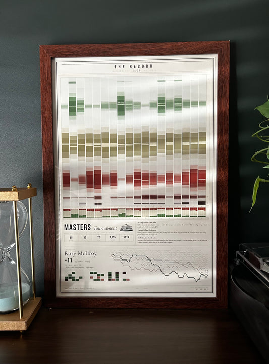 The Record — Masters Tournament 2025