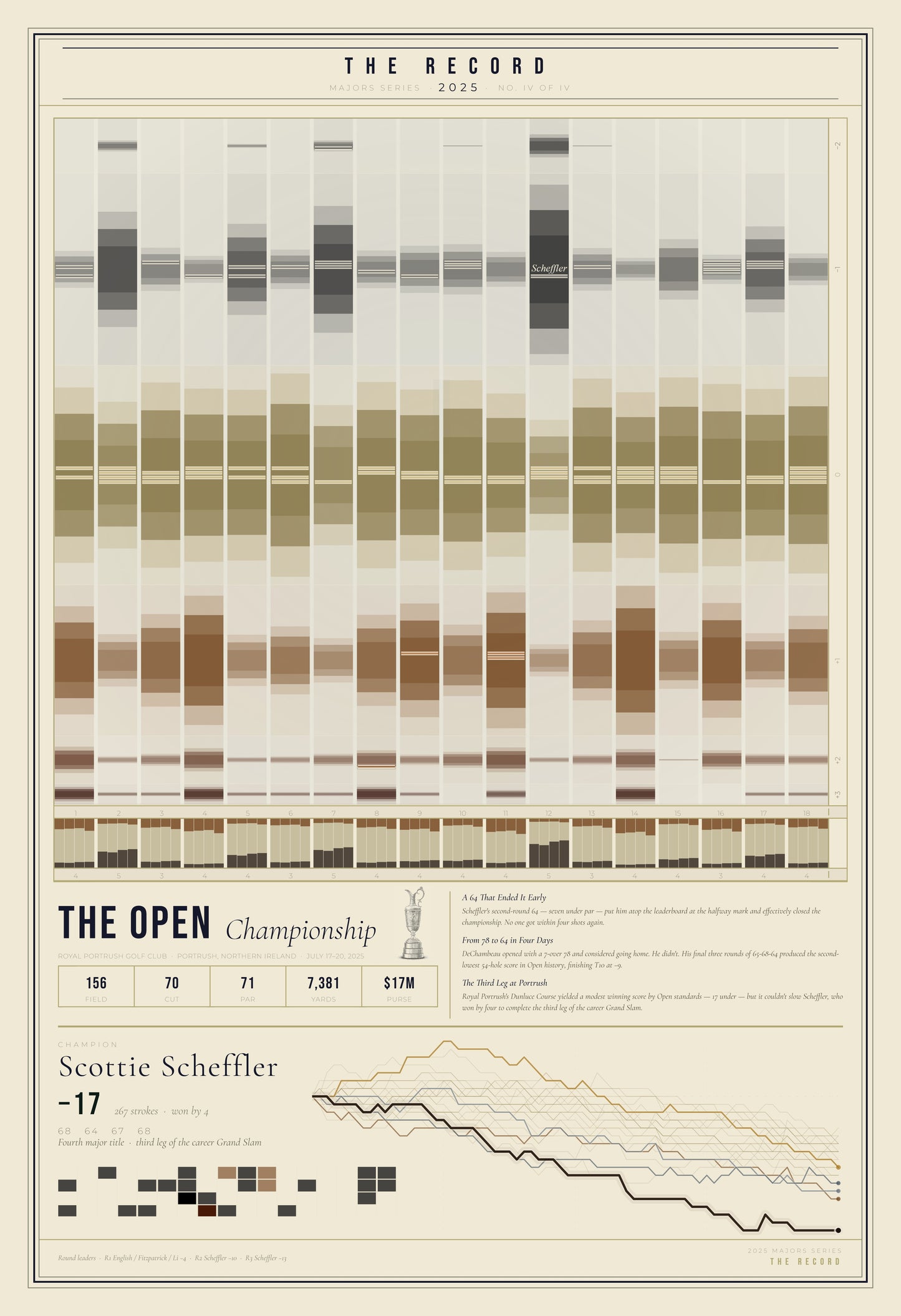 The Record — Open Championship 2025