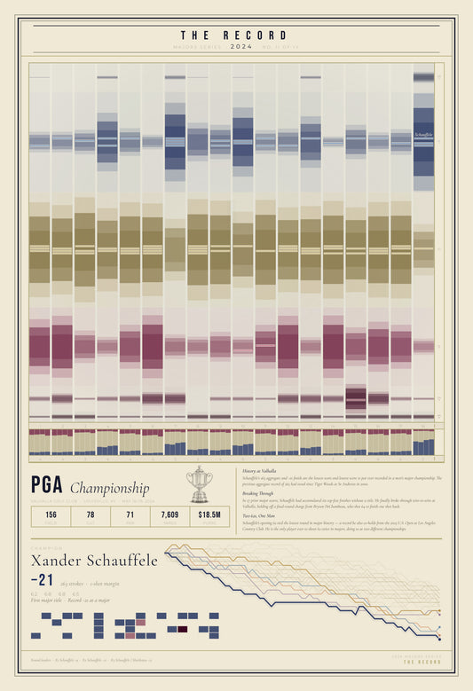 The Record — 2024 Majors Series · Complete Set