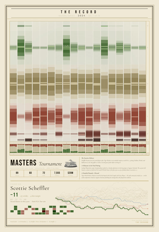 The Record — Masters Tournament 2024