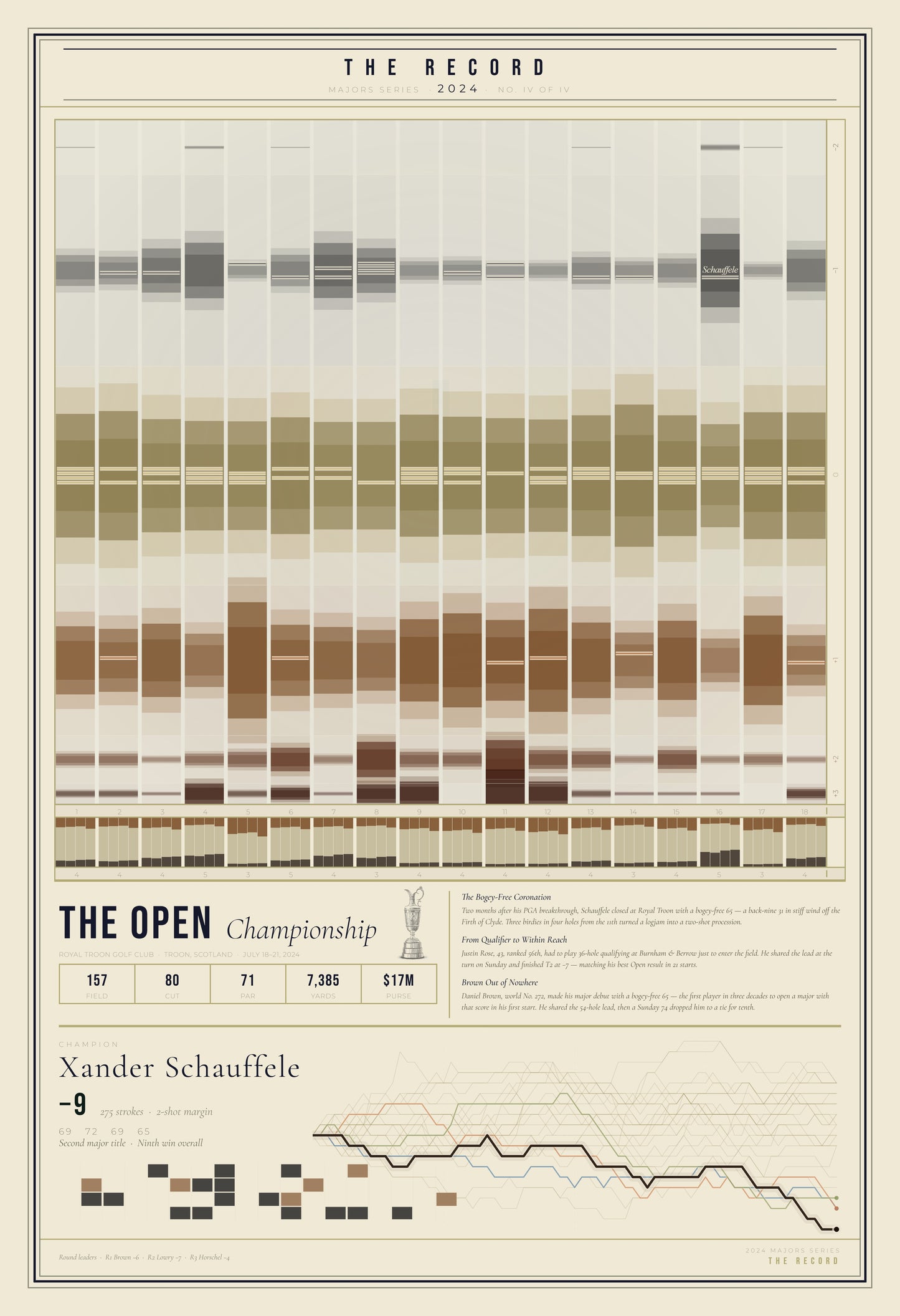 The Record — Open Championship 2024