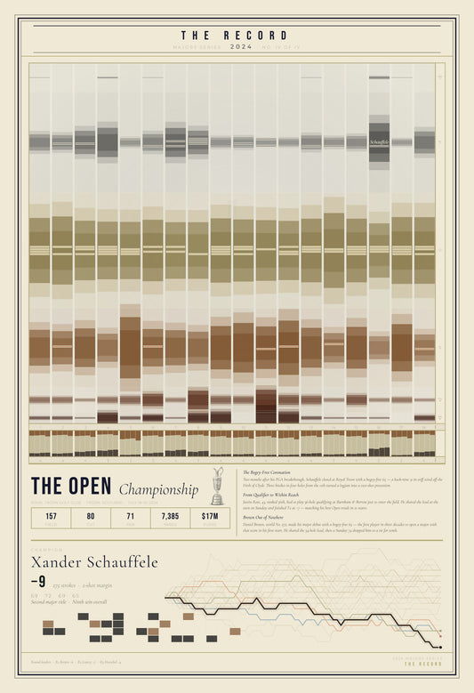 The Record — Open Championship 2024