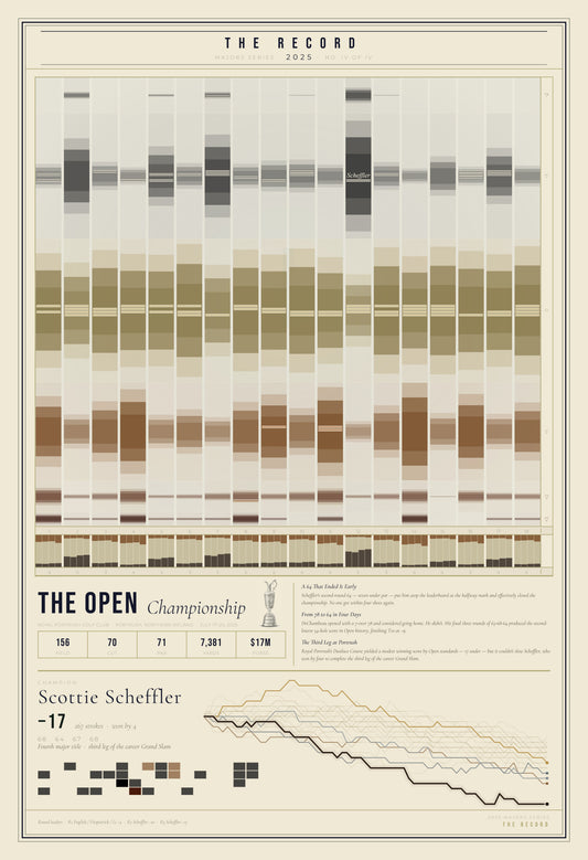The Record — Open Championship 2025