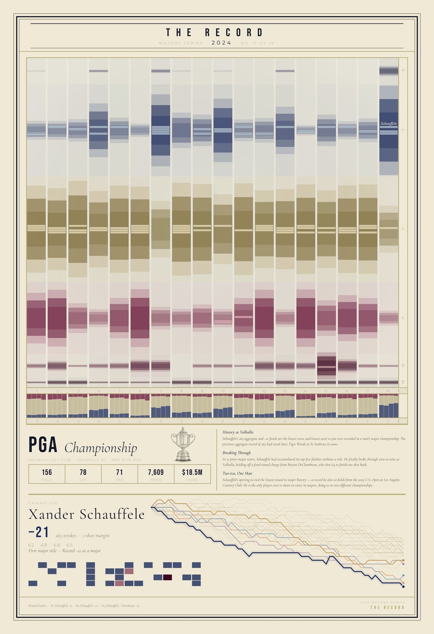 The Record — 2024 Majors Series · Complete Set
