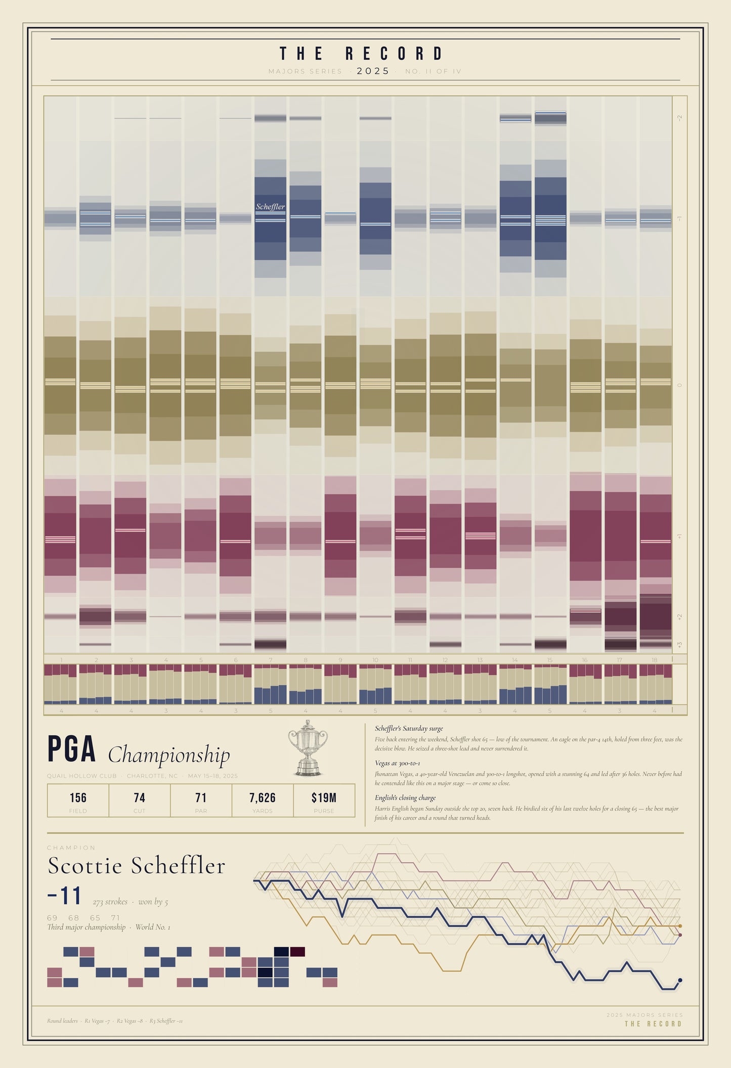 The Record — 2025 Majors Series · Complete Set