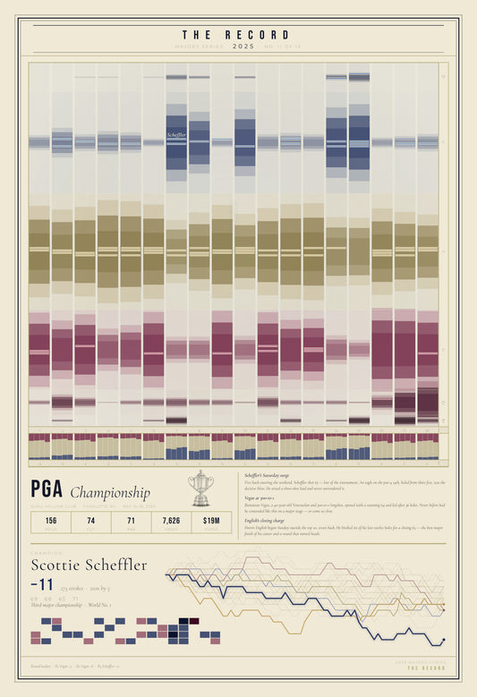 The Record — 2025 Majors Series · Complete Set