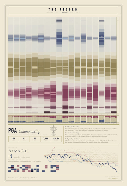 The Record — PGA Championship 2026