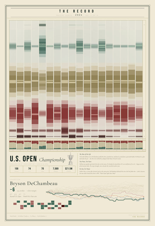 The Record — US Open Championship 2024
