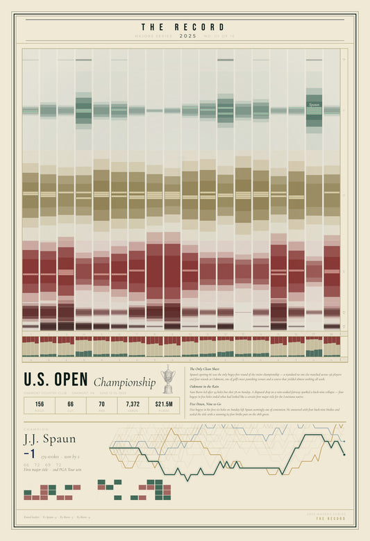 The Record — US Open Championship 2025